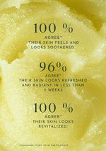 Customers love Niki Newd® Skin Butter – highly rated in satisfaction surveys for its nourishing care for face and eyes.