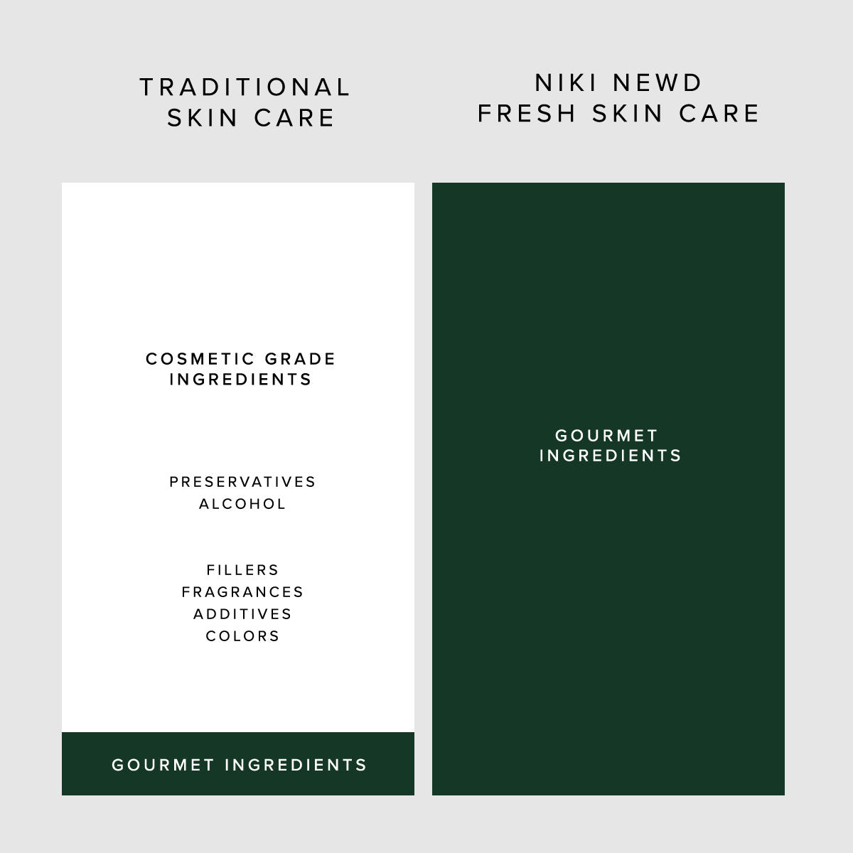 Niki Newd Skin Care only Gourmet ingredients
